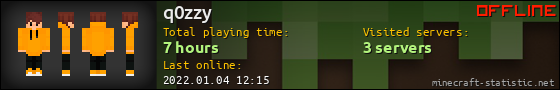 q0zzy userbar 560x90