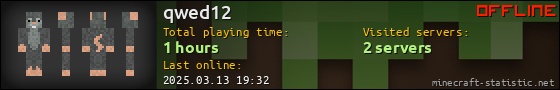 qwed12 userbar 560x90