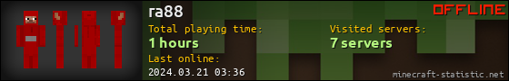 ra88 userbar 560x90