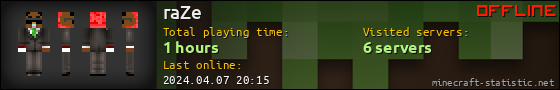 raZe userbar 560x90