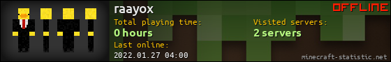 raayox userbar 560x90