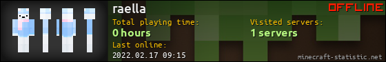raella userbar 560x90