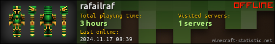 rafailraf userbar 560x90