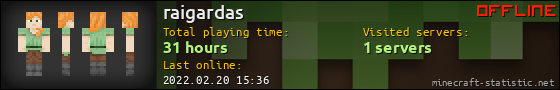 raigardas userbar 560x90