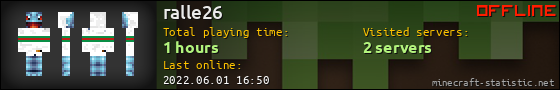 ralle26 userbar 560x90