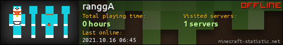 ranggA userbar 560x90