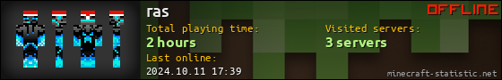ras userbar 560x90