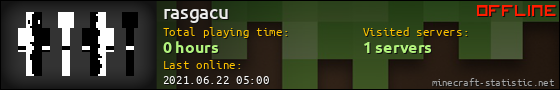 rasgacu userbar 560x90
