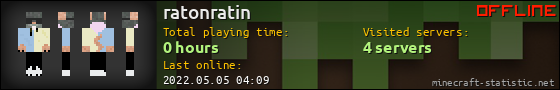 ratonratin userbar 560x90