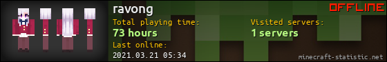 ravong userbar 560x90