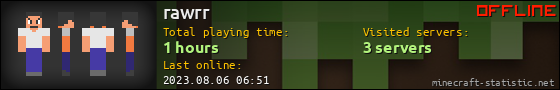 rawrr userbar 560x90