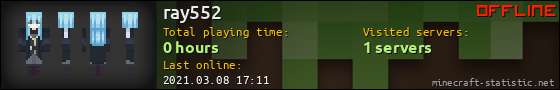 ray552 userbar 560x90