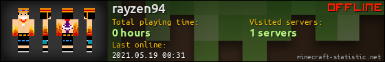 rayzen94 userbar 560x90