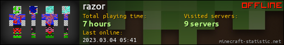 razor userbar 560x90
