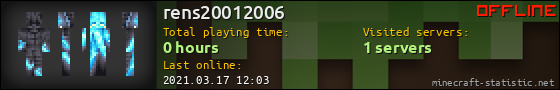 rens20012006 userbar 560x90
