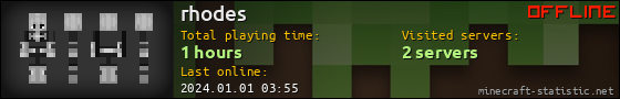 rhodes userbar 560x90