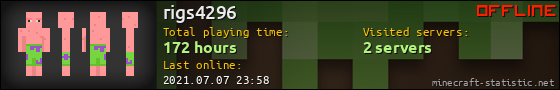 rigs4296 userbar 560x90