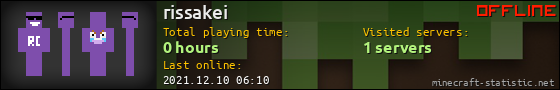 rissakei userbar 560x90