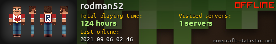 rodman52 userbar 560x90