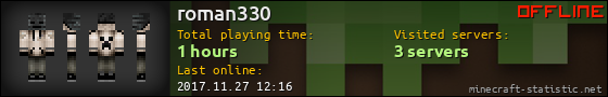 roman330 userbar 560x90