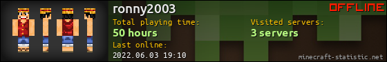 ronny2003 userbar 560x90
