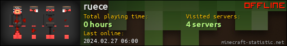 ruece userbar 560x90
