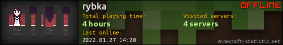 rybka userbar 560x90