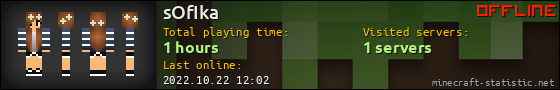 sOfIka userbar 560x90