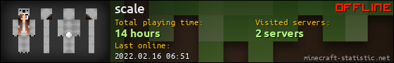scale userbar 560x90