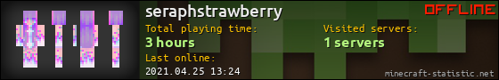 seraphstrawberry userbar 560x90