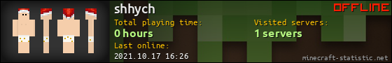 shhych userbar 560x90