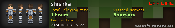 shishka userbar 560x90