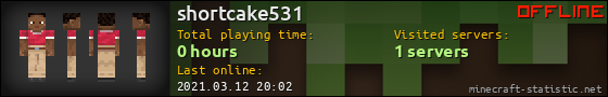 shortcake531 userbar 560x90