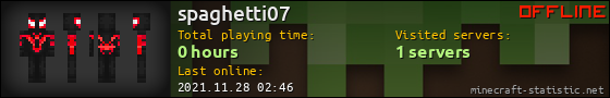 spaghetti07 userbar 560x90