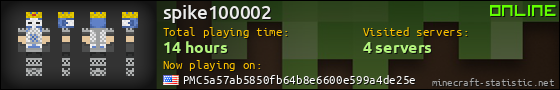 spike100002 userbar 560x90