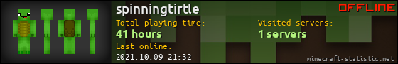 spinningtirtle userbar 560x90