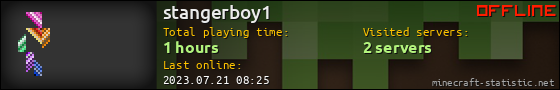 stangerboy1 userbar 560x90