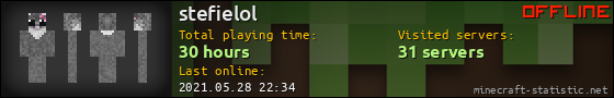 stefielol userbar 560x90