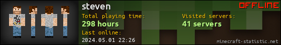 steven userbar 560x90