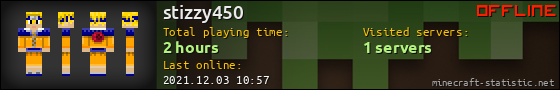 stizzy450 userbar 560x90