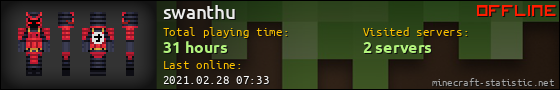 swanthu userbar 560x90