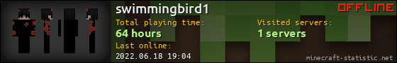 swimmingbird1 userbar 560x90