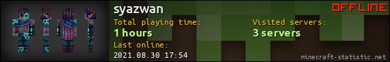 syazwan userbar 560x90
