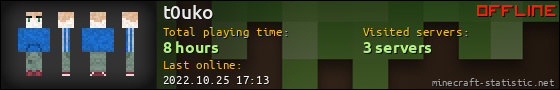 t0uko userbar 560x90