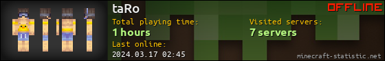 taRo userbar 560x90