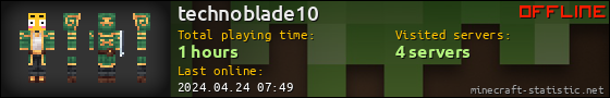 technoblade10 userbar 560x90