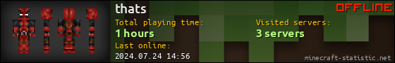 thats userbar 560x90