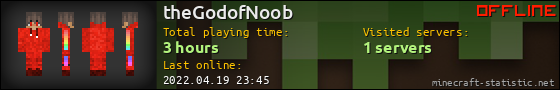 theGodofNoob userbar 560x90