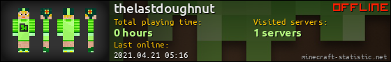 thelastdoughnut userbar 560x90