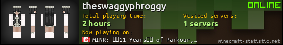 theswaggyphroggy userbar 560x90